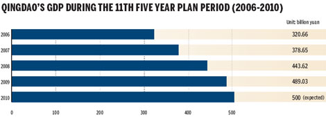 China's top 10 most competitive cities