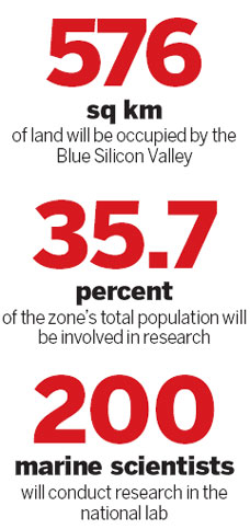 Coastal city's own 'Silicon Valley' targets ocean industry