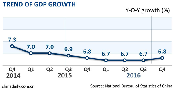 China's GDP expands 6.7% year-on-year