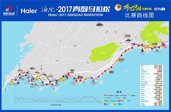 Qingdao Marathon to hit coastal streets in November