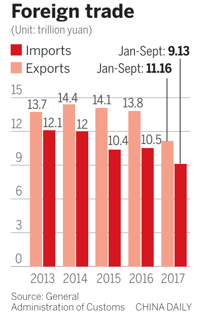 Trade gains in double digits seen for this year
